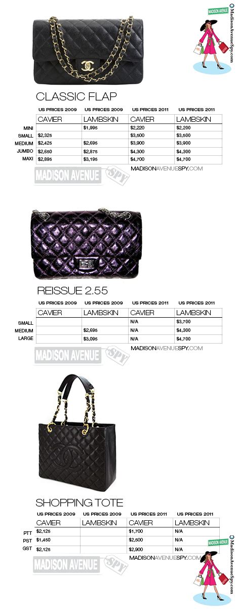 average price of a chanel bag